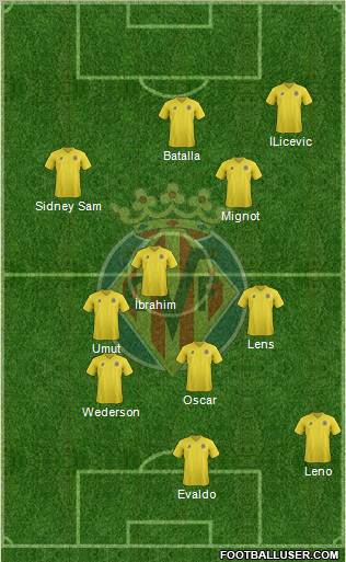 Villarreal C.F., S.A.D. Formation 2011