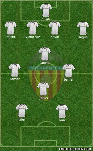 Valencia C.F., S.A.D. Formation 2011