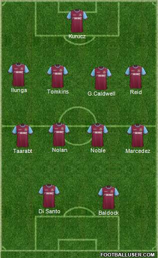 West Ham United Formation 2011