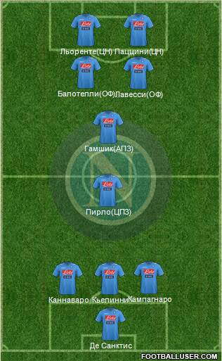 Napoli Formation 2011