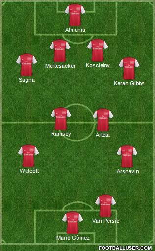 Arsenal Formation 2011