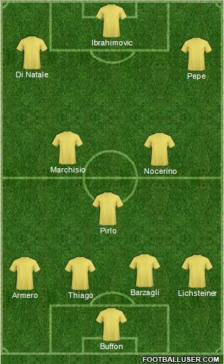 Championship Manager Team Formation 2011