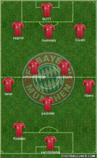 FC Bayern München Formation 2011