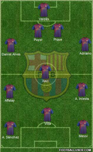 F.C. Barcelona Formation 2011