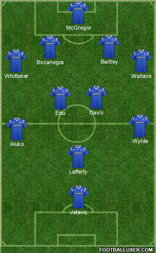 Rangers Formation 2011