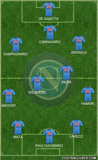 Napoli Formation 2011