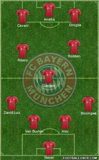 FC Bayern München Formation 2011