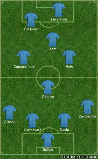 Dream Team Formation 2011