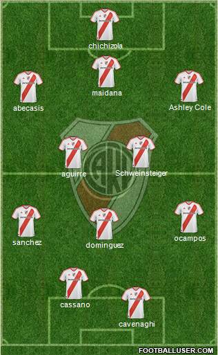 River Plate Formation 2011
