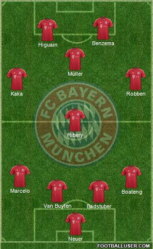 FC Bayern München Formation 2011