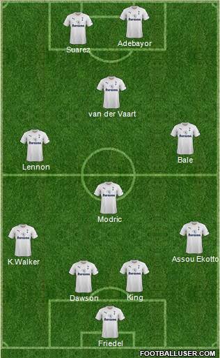 Tottenham Hotspur Formation 2011
