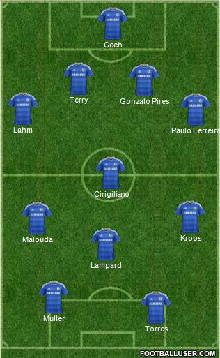 Chelsea Formation 2011