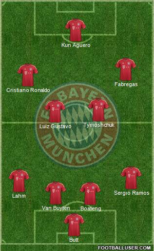 FC Bayern München Formation 2011