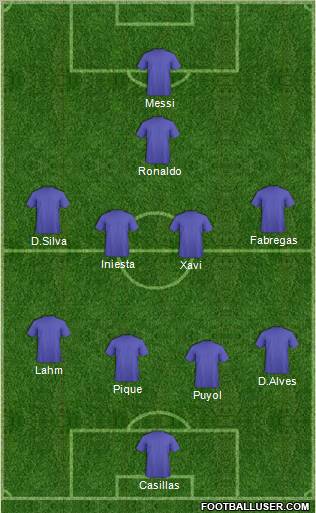 Dream Team Formation 2011