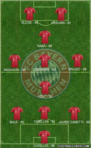 FC Bayern München Formation 2011