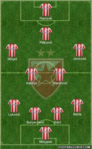 FC Red Star Belgrade Formation 2011