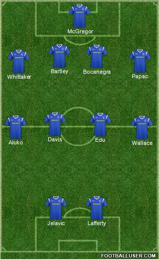 Rangers Formation 2011