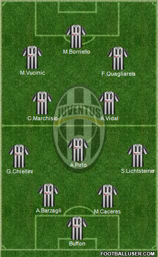 Juventus Formation 2011