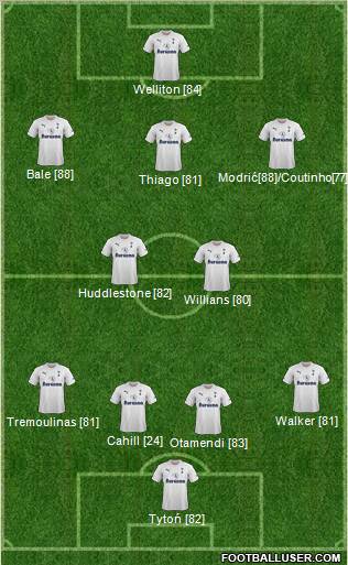 Tottenham Hotspur Formation 2011