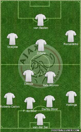 AFC Ajax Formation 2011
