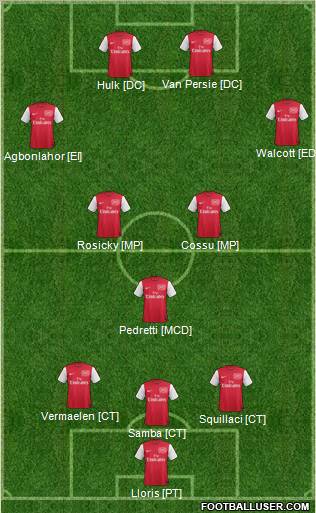 Arsenal Formation 2011