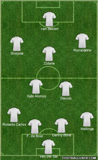 Dream Team Formation 2011