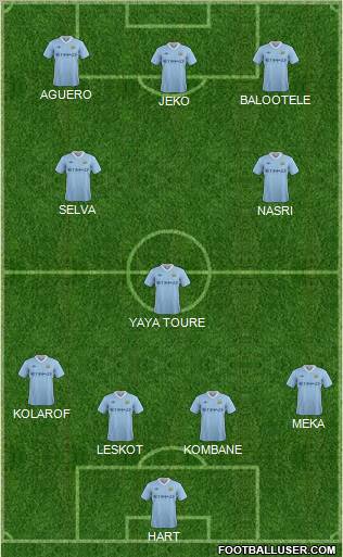Manchester City Formation 2011