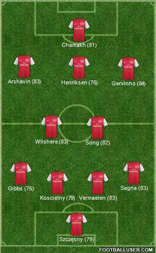 Arsenal Formation 2011
