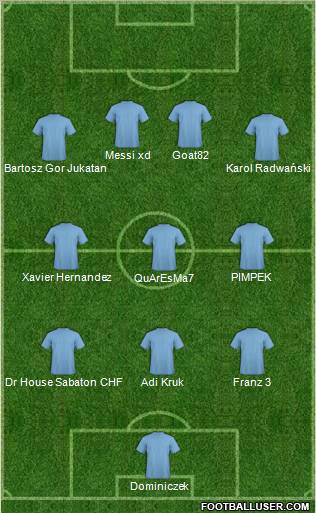 Dream Team Formation 2011