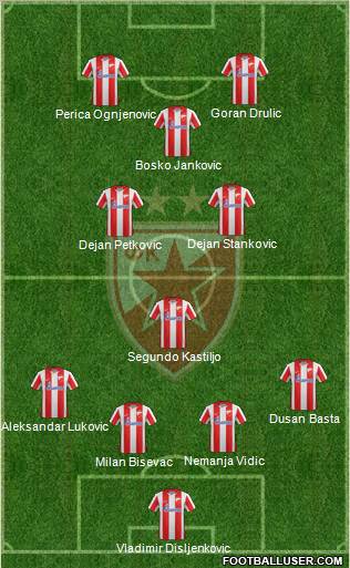 FC Red Star Belgrade Formation 2011