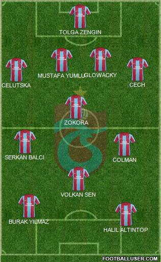Trabzonspor Formation 2011