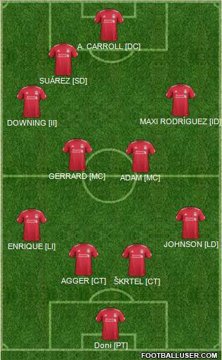 Liverpool Formation 2011