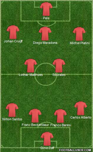 Dream Team Formation 2011