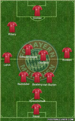 FC Bayern München Formation 2011
