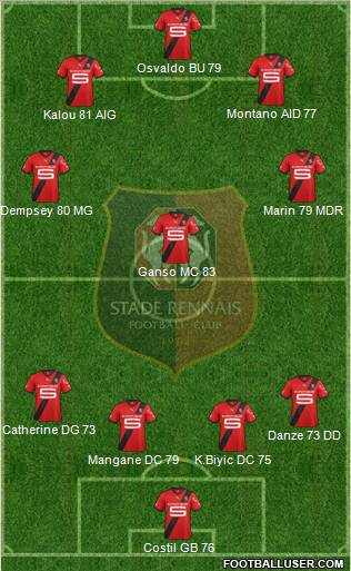 Stade Rennais Football Club Formation 2011