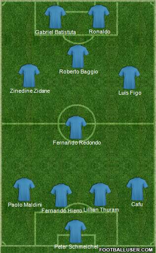 Dream Team Formation 2011