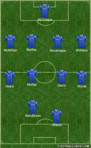 Rangers Formation 2011