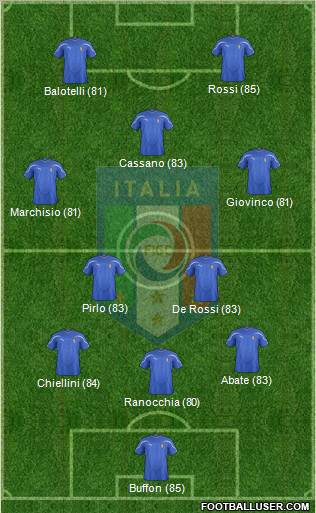 Italy Formation 2011
