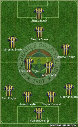 Fenerbahçe SK Formation 2011
