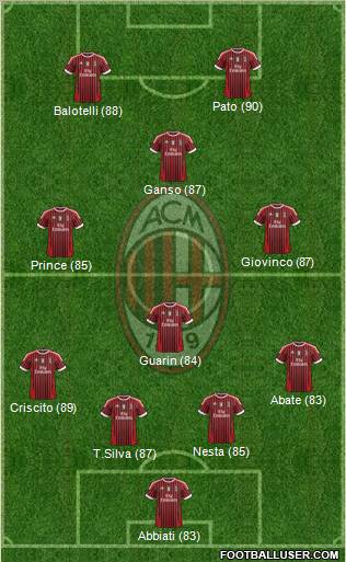 A.C. Milan Formation 2011
