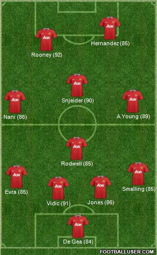 Manchester United Formation 2011