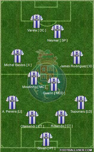 Futebol Clube do Porto - SAD Formation 2011