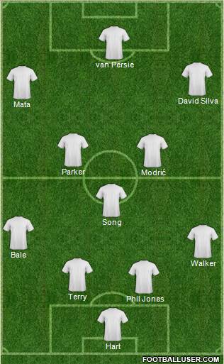 Dream Team Formation 2011