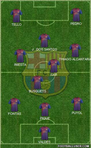 F.C. Barcelona Formation 2011