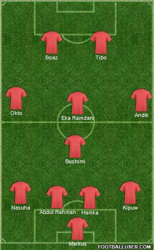 Football Manager Team Formation 2011