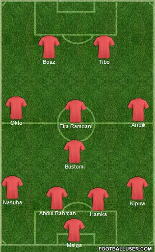 Football Manager Team Formation 2011