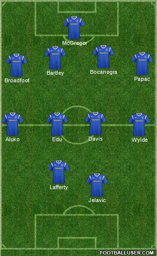 Rangers Formation 2011