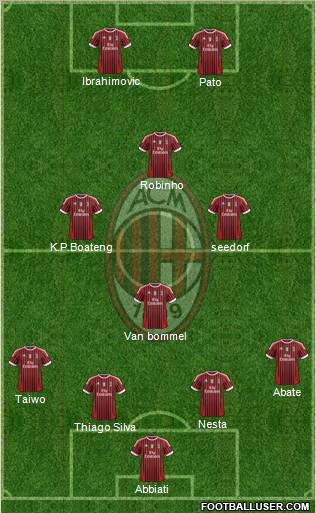 A.C. Milan Formation 2011