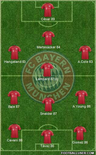 FC Bayern München Formation 2011