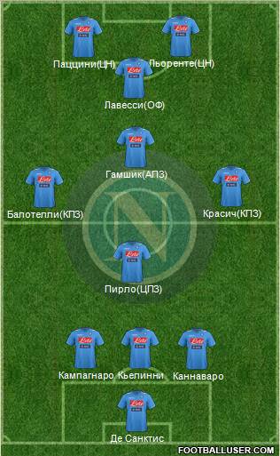 Napoli Formation 2011